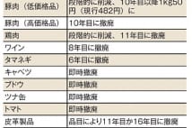 森永卓郎氏 TPPスタートで日本の食が危険に晒される懸念も